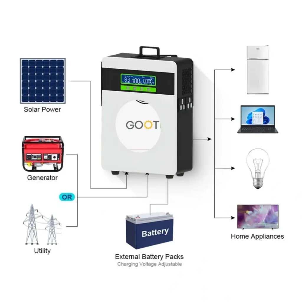 Portable Power Station-inverter 1500w Solar 1280wh LED.1.webp